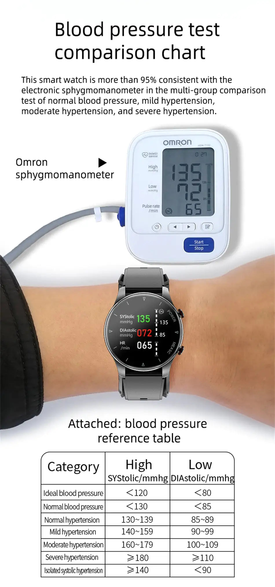 PulseGuard™ Inflatable Blood Pressure Watch - YourWonderVault